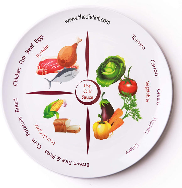 Perfect Portion Control Divided Diet Plate - For Weight Maintenance